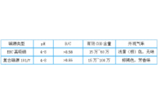 3分鐘，帶您全面了解邁葳?碳源！